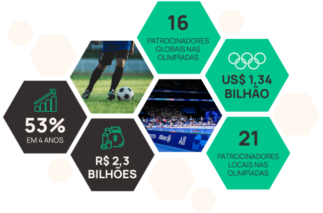 esporte em números
